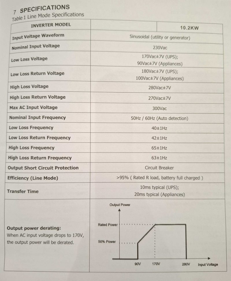 Υβριδικό Inverter καθαρού ημιτόνου - 10.2KW - 819423 - Image 2