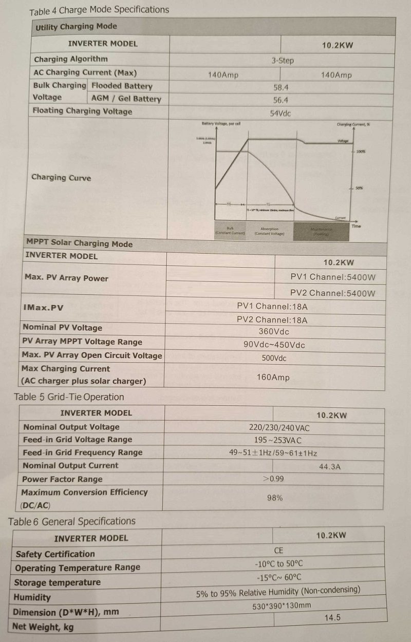 Υβριδικό Inverter καθαρού ημιτόνου - 10.2KW - 819423 - Image 4