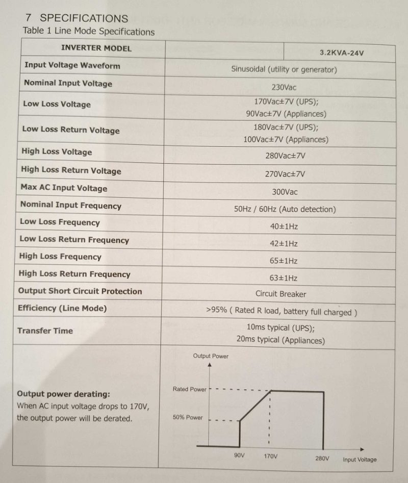 Υβριδικό Inverter καθαρού ημιτόνου - 3.2KVA - 24V - 819409 - Image 2