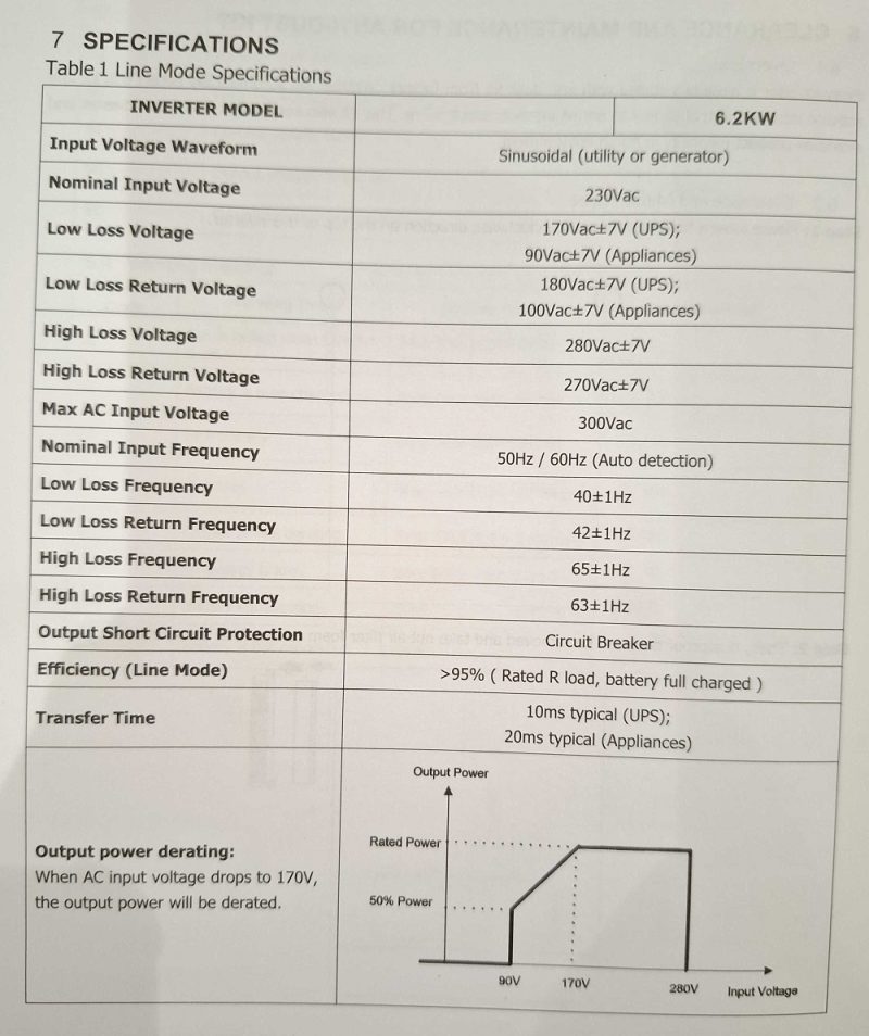 Υβριδικό Inverter καθαρού ημιτόνου - 5KVA - 819416 - Image 2