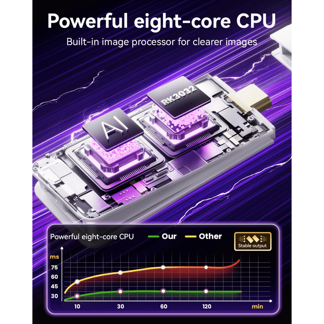 Retro Gaming Stick με 4K HDMI, 23 Εξομοιωτές & 20.000+ με 2 Ασύρματα Χειριστήρια - Image 3